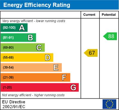 EPC Graph