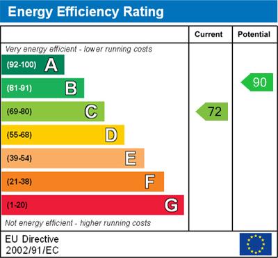 EPC Graph