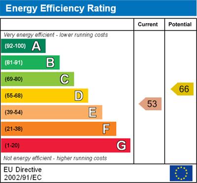 EPC Graph